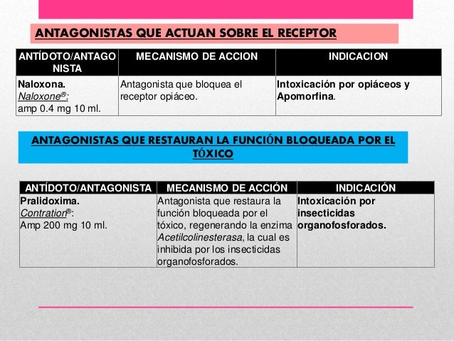 antidoto de la heparina